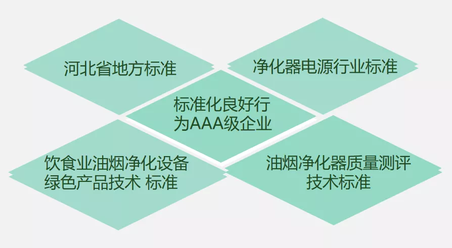 創(chuàng  )新環(huán)保，杰星一直在路上！