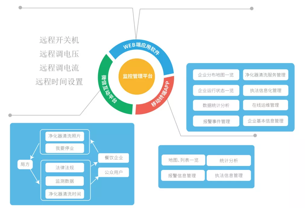 創(chuàng  )新環(huán)保，杰星一直在路上！